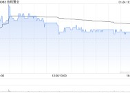 信和置业获董事会主席黄志祥增持2.2万股 每股作价约7.49港元