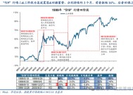 华创策略：打破震荡的上下风险考量