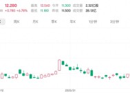 DeepSeek因服务器紧张暂停充值 联想集团携AI基建概念节后累涨逾30%