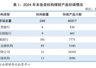 第32家！浙银理财获批开业 国内理财公司再扩容