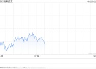 早盘：美股涨跌不一 纳指下跌逾100点