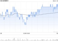 邮储银行获Ping An Asset Management Co., Ltd.增持1725.6万股