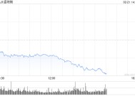 午盘：美股维持跌势 联合健康拖累道指走低