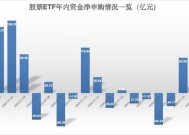 持基过节！股票ETF上周五吸金70亿元