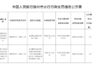 安徽明光农村商业银行被罚28万元：因未按规定重新识别客户身份