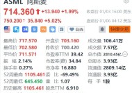 阿斯麦盘前大涨5%，CEO将与台积电董事长魏哲家见面