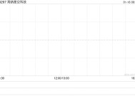 海纳星空科技公布杨明源获委任为执行董事