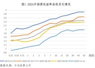 央行公布2024年金融市场运行情况