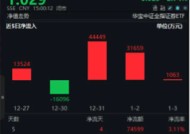 无惧回调，资金强势介入，券商ETF（512000）近3日大举吸金超7.7亿元！关注跨年交易中的券商板块