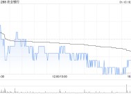 农业银行获中国平安保险(集团)股份有限公司增持3167.8万股