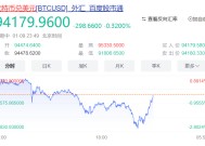 大震荡！超18万人爆仓