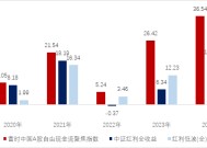 一键拥有自己的“现金奶牛”