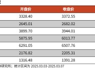 【光大金工】A股波动或持续上行——金融工程市场跟踪周报20250309