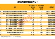 主力资金持续加码这类基金