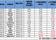 中介指导制作资料还宣称保本！港股打新热来了，开户乱象也来了