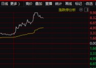 券商股突然大爆发 研究人士：股市回暖背景下，券商权益投资弹性有望继续释放