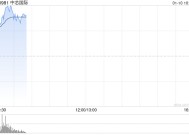 中芯国际早盘涨逾6% 手机等产品购新补贴或拉动需求