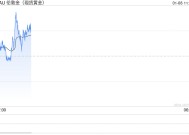 黄金市场重大信号！去年暴涨后 华尔街银行这样看2025年金价走势