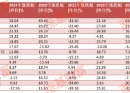 2020至2024！这5年有没有年年都赚钱的权益类基金？金元顺安元启近5年赚260%，华商新趋势赚154%（名单）