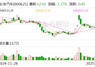 阿维塔已向华为支付完毕第二期转让价款57.5亿元