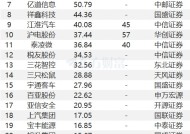 2月5日28股被评买入评级！沪电股份上涨空间超50%