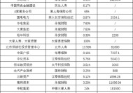 一年内近30次股权转让 大股东正在“逃离”保险机构