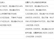 春节白酒哪家强？DeepSeek：低端高端中端