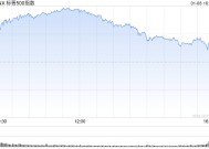 收盘：美股涨跌不一 纳指收高1.2%