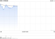 艾美疫苗高开逾8% mRNA RSV疫苗已于近日向FDA申报临床