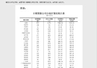 央行：截至2024年末，全国共有小额贷款公司5257家