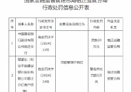 建设银行宿迁分行被罚20万元：因贷款管理不到位