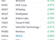 半导体股集体下跌：ARM跌超6%，美光科技跌超4%，英伟达跌2%