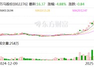 万马股份：汇川技术是公司装备线缆板块长期稳定的重要客户