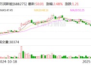 万润新能：武当实验室目前业务开展主要以研发为主