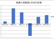 中国资产急涨！离岸人民币日内大涨近800点，A50持续拉升，欧洲汽车制造股普涨