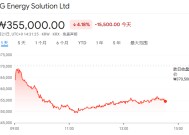 最受伤的是盟友？特朗普上任首日：韩国电池制造商跌懵了