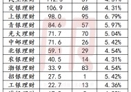 哪些理财还有4%收益城投非标？