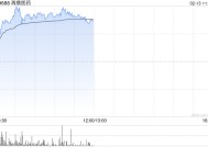 再鼎医药现涨超8% “瑞普替尼”新适应症拟纳入优先审评