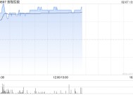 首程控股午前涨近11% 公司率先携手北京国管成立机器人发展投资基金