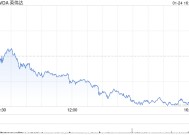 英伟达为何大跌？DeepSeek自己给出原因：DeepSeek的技术突破引发市场恐慌