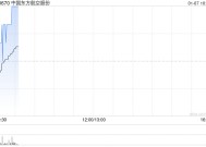 中国东方航空股份公布截至2024年12月末累计回购500万股A股股份