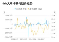 润本股份主力资金持续净流入，3日共净流入1077.34万元