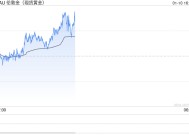 分析师：需要美国非农就业数据不及预期，金价才能维持上行