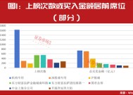 A股进入胜率最高交易窗口，章盟主常用席位最新买入股名单曝光！