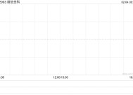 维信金科公布要约截止 已接获合共3219.13万股要约股份的有效接纳