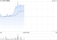 京东方精电逆市涨逾5% 花旗将目标价上升至8.50港元