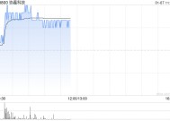 协鑫科技现涨逾4% 卓航控股拟整合公司技术及专业知识拓展新业务