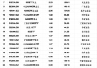 最受青睐ETF：1月8日鹏华A500ETF指数获净申购9.60亿元，沪深300ETF华夏获净申购9.20亿元