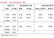 上市银行股备受追捧，中小银行股权却频现“1元起拍”