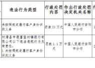 滑县中银富登村镇银行被罚21万元：未按照规定履行客户身份识别义务